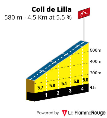 Col de Lilla