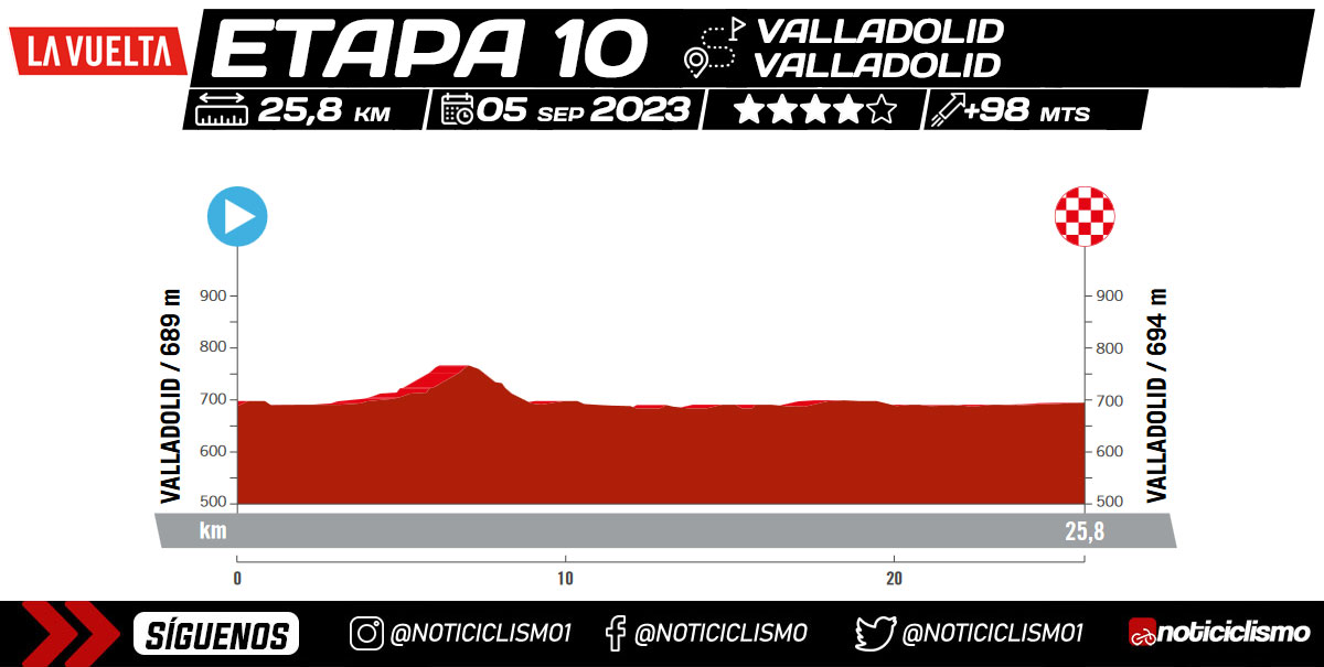Vuelta a España 2023 - Etapa 10