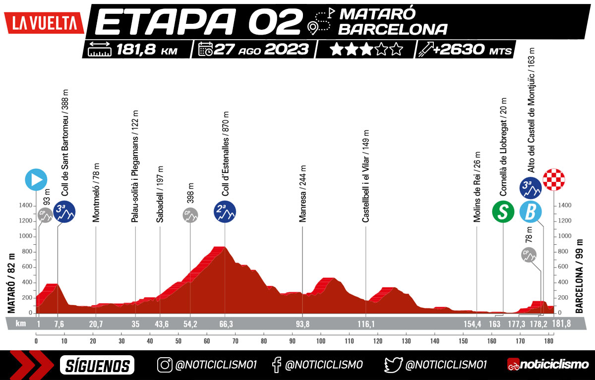 Vuelta a España 2023 - Etapa 2