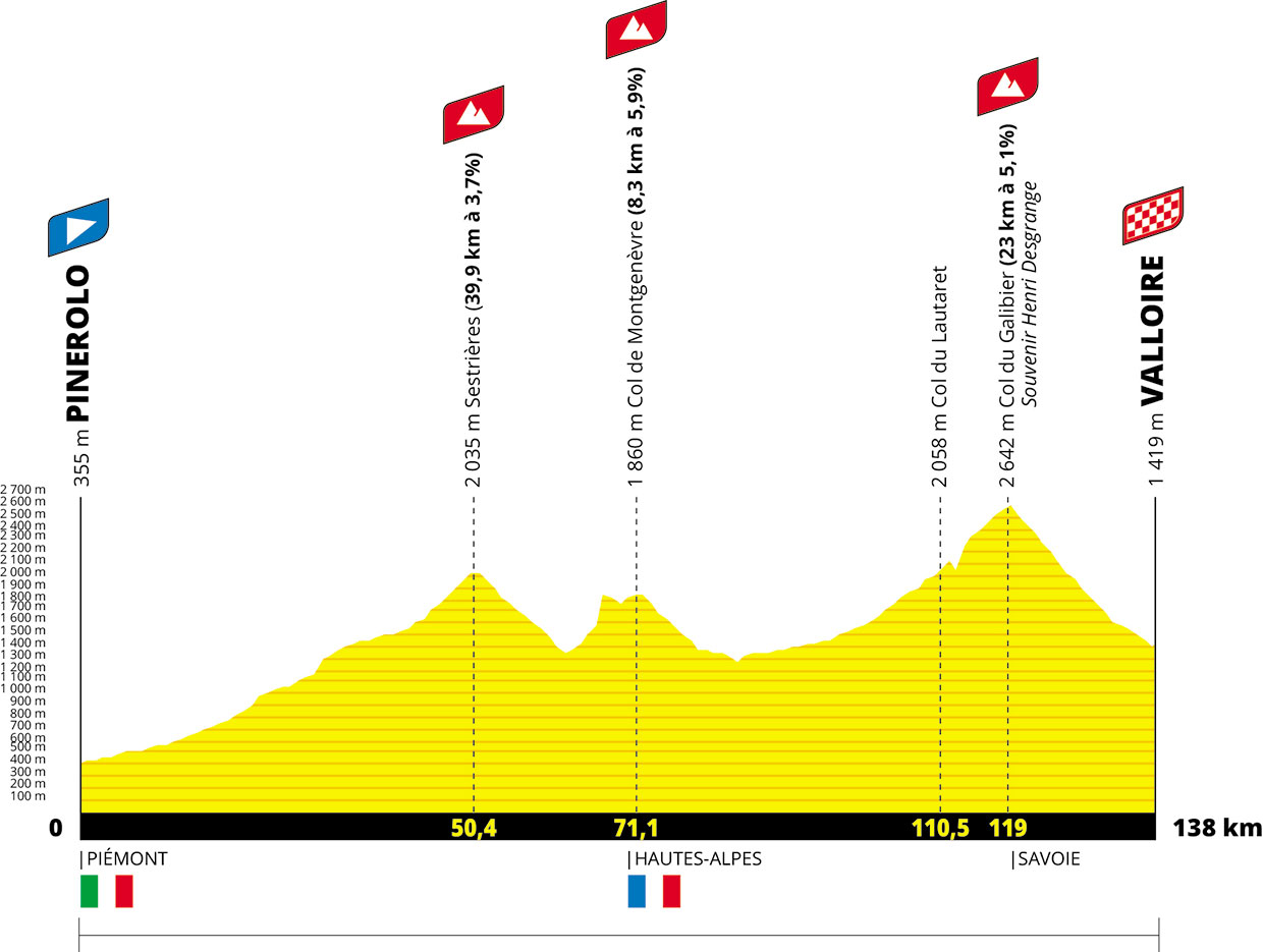 Tour de Francia 2024 - Etapa 4