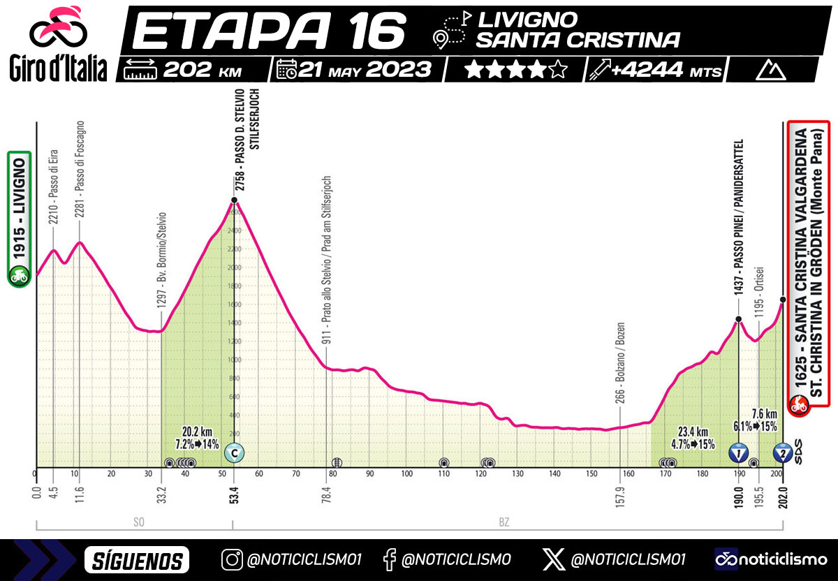Giro de Italia 2024 - Etapa 16