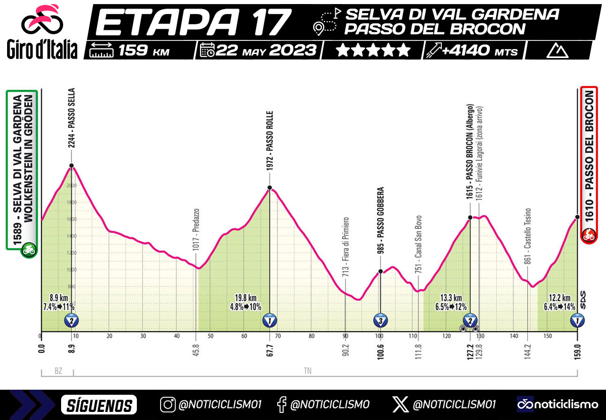 Giro de Italia 2024 - Etapa 17