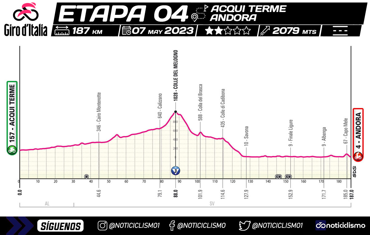 Giro de Italia 2024 - Etapa 4