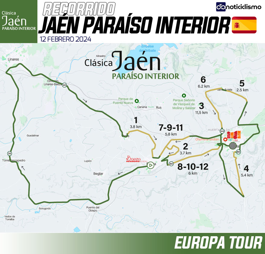 Clásica Jaén Paraíso Interior 2024 - Recorrido