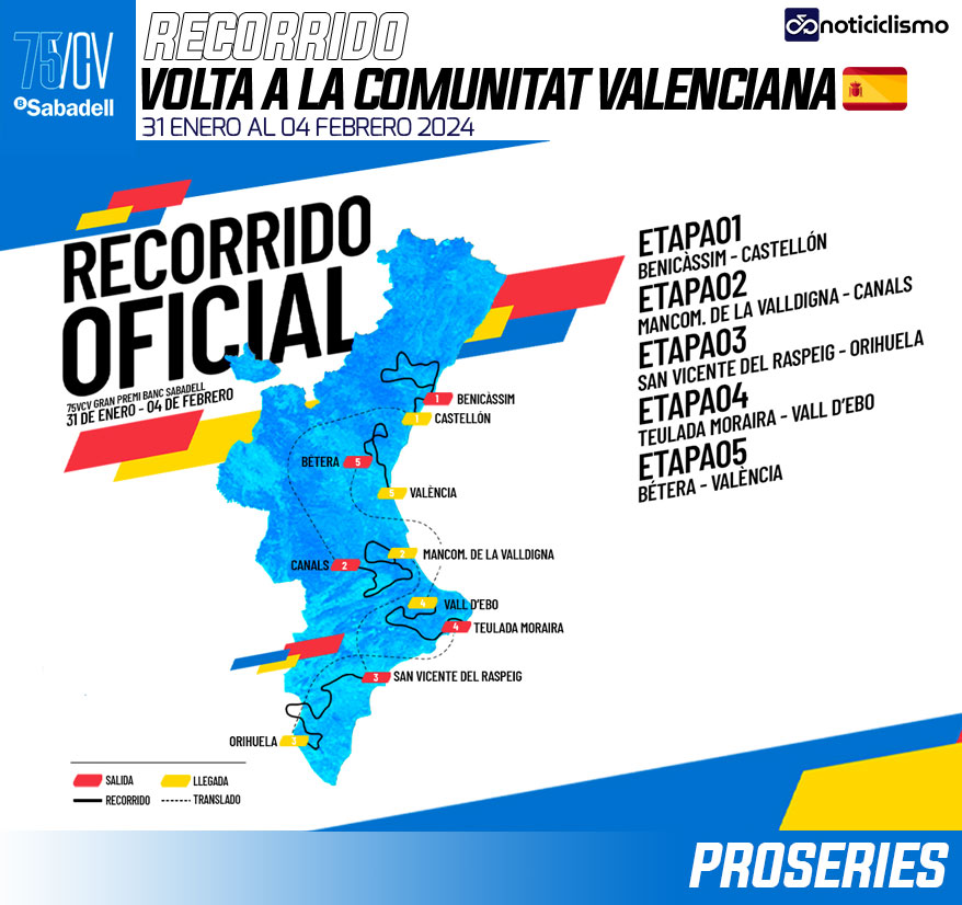 Volta a la Comunidad Valenciana 2024 - Recorrido