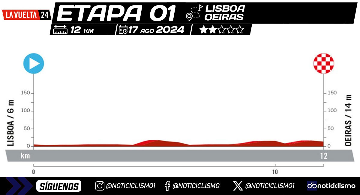 Vuelta a España 2024 - Etapa 1