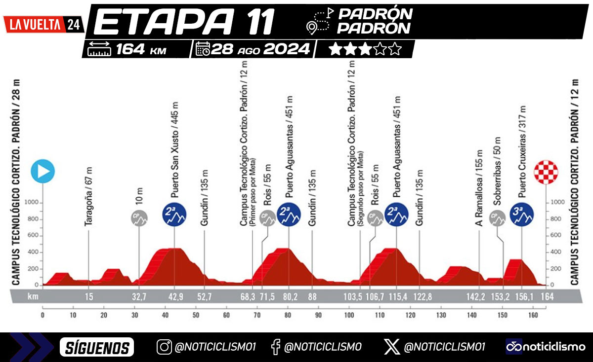 Vuelta a España 2024 - Etapa 11