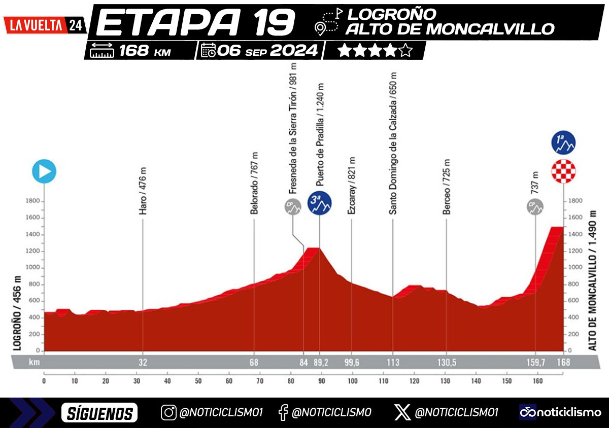 Vuelta a España 2024 - Etapa 19
