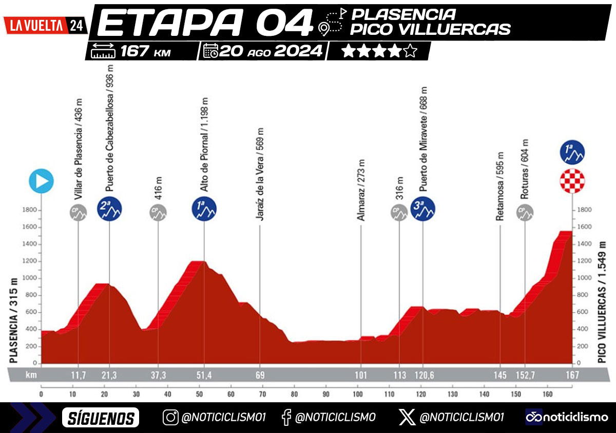 Vuelta a España 2024 - Etapa 4
