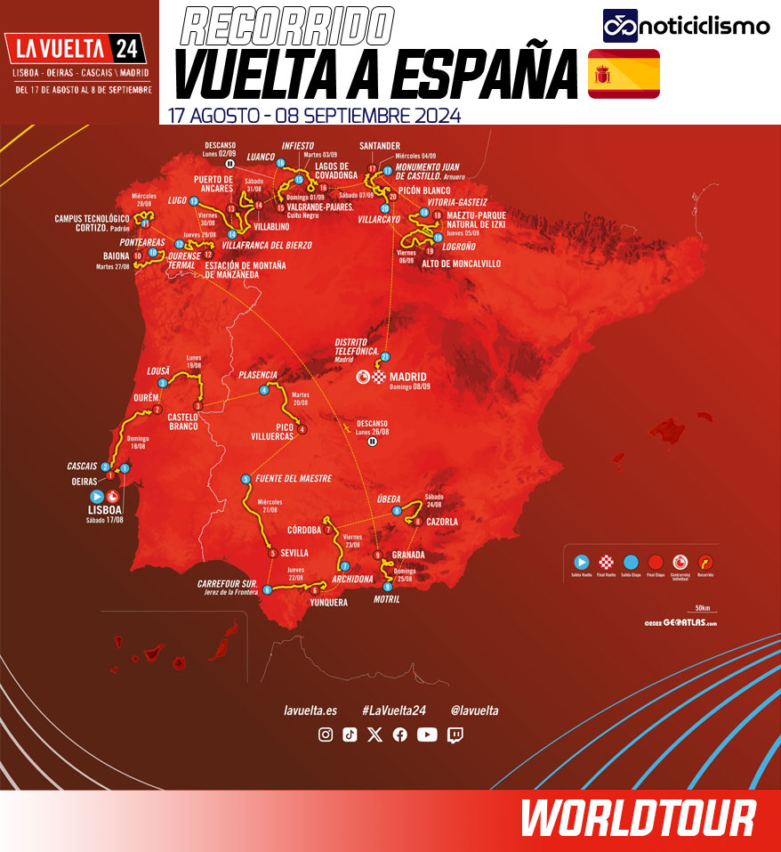 Vuelta a España 2024 - Recorrido